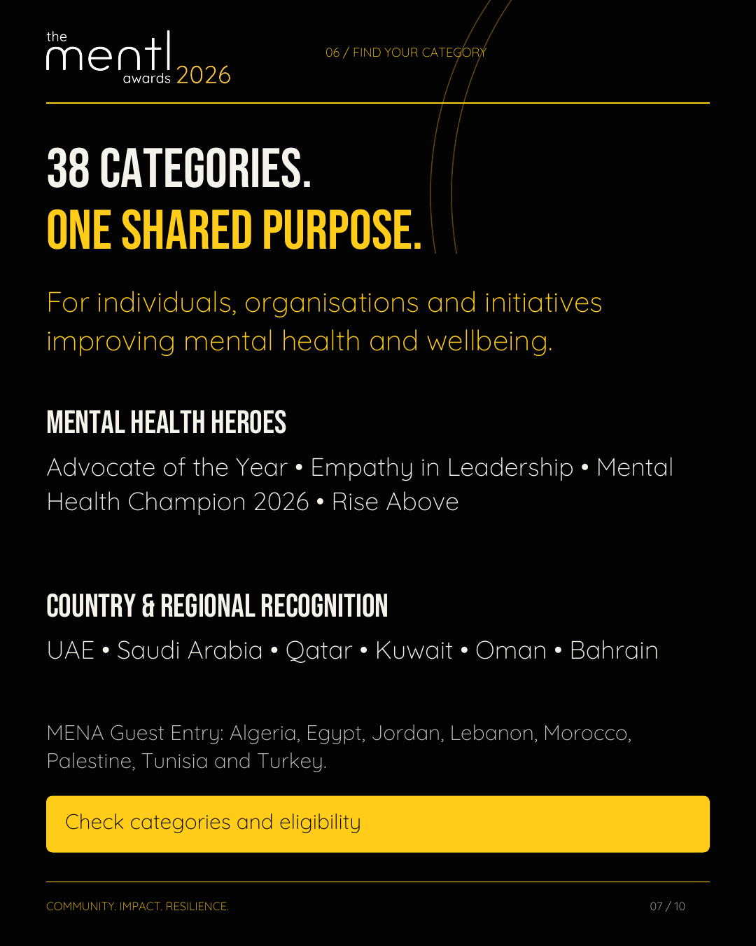 38 categories, one shared purpose