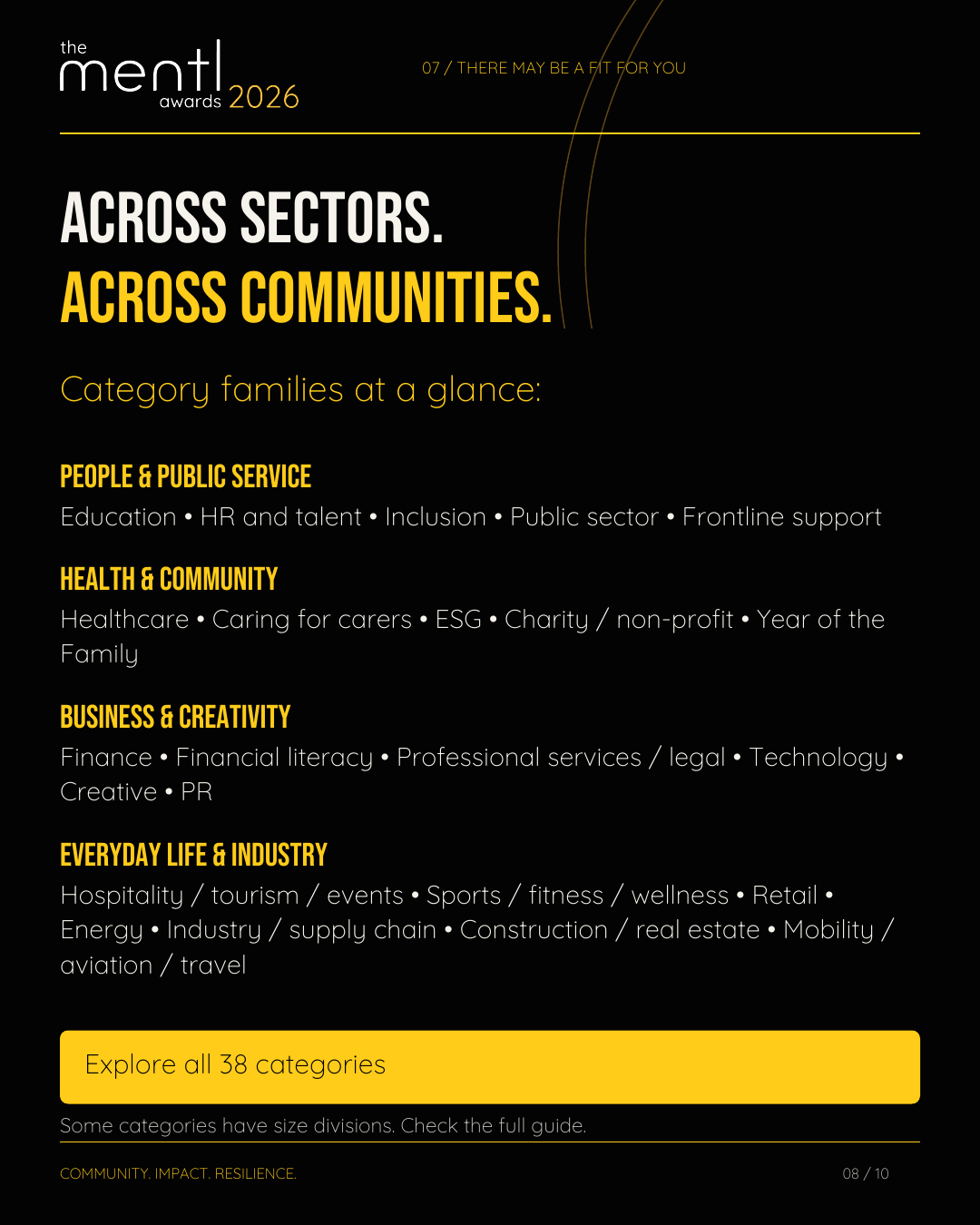 Category families across sectors and communities
